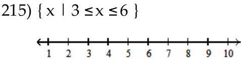 Graph the inequality on a number line. -   A)     B)     C)     D)    