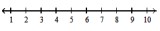  Graph the inequality on a number line. -  \{x \mid 3\lt x \leq 6\}       A)     B)     C)     D)    