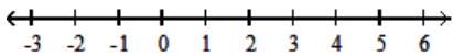  Graph the inequality on a number line. - \{x \mid-1 \leq x<2\}     A)     B)     C)     D)     