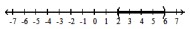  Write an inequality statement involving the letter x that describes the given graph or interval notation. -   A)   2< x \leq 6  B)   2 \leq x \leq 6  C)   2 \leq x<6  D)   2< x<6
