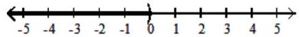  Solve the inequality. Give the solution set in both interval and graph forms. - 15(4 x-14) <6(10 x-12)   A)   (-\infty, 0)      B)   \varnothing     C)   (0, \infty)      D)   (-\infty, \infty)     