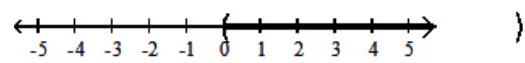  Solve the inequality. Give the solution set in both interval and graph forms. - 15(4 x-14) <6(10 x-12)   A)   (-\infty, 0)      B)   \varnothing     C)   (0, \infty)      D)   (-\infty, \infty)     