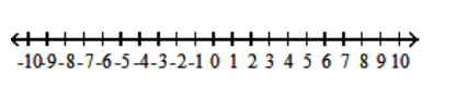  Solve the inequality. Give the solution set in both interval and graph forms. - -5< x+2 \leq 6    A)    (-3,8]      B)    [-3,8)       C)    [-7,4)       D)    (-7,4]      