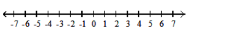  Solve the inequality. Give the solution set in both interval and graph forms. - -18<3 y \leq-6    A)    (-6,-2)       B)    (-6,-2]      C)    [-6,-2)       D)    [-6,-2]      