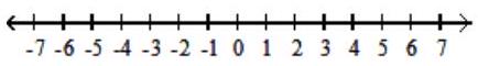  Solve the inequality. Give the solution set in both interval and graph forms. - 9<-2 b+3 \leq 17     A)   (-7,-3]     B)   [-7,-3)       C)   (3,7]     D)   [3,7)     