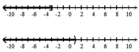Graph the union or intersection of the two sets, as requested. -Intersection   A)    B)    C)   