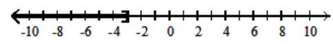Graph the union or intersection of the two sets, as requested. -Intersection   A)    B)    C)   