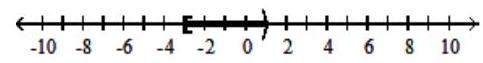 Graph the union or intersection of the two sets, as requested. -Intersection   A)    B)    C)   