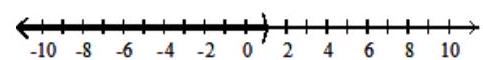 Graph the union or intersection of the two sets, as requested. -Intersection   A)    B)    C)   