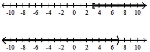 Graph the union or intersection of the two sets, as requested. -Intersection   A)     B)    C)   