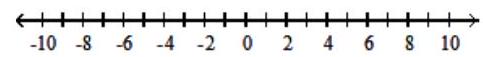 Graph the union or intersection of the two sets, as requested. -Intersection   A)     B)    C)   