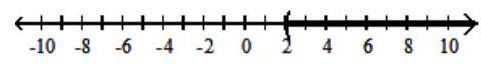 Graph the union or intersection of the two sets, as requested. -Union   A)    B)    C)   
