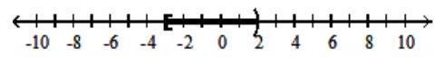 Graph the union or intersection of the two sets, as requested. -Union   A)    B)    C)   
