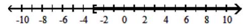 Graph the union or intersection of the two sets, as requested. -Union   A)    B)    C)   