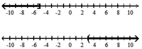 Graph the union or intersection of the two sets, as requested. -Union   A)    B)    C)   