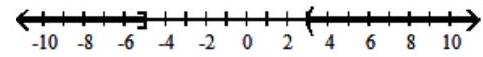 Graph the union or intersection of the two sets, as requested. -Union   A)    B)    C)   