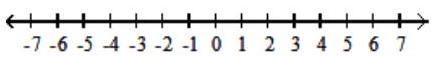  For the compound inequality, give the solution set in both interval and graph forms. - x \geq 2  and  x \geq-3     A)    (-\infty,-3]      B)    (-\infty, 2]      C)    (2, \infty)       D)    [2, \infty)       