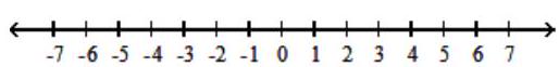  For the compound inequality, give the solution set in both interval and graph forms. - 6 x-8 \geq-38  and  6 x-8 \leq-14    A)   [-5,-1)     B)   (-5,-1]    C)   [-5,-1]    D)   (-5,-1)     