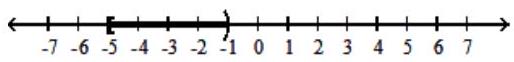  For the compound inequality, give the solution set in both interval and graph forms. - 6 x-8 \geq-38  and  6 x-8 \leq-14    A)   [-5,-1)     B)   (-5,-1]    C)   [-5,-1]    D)   (-5,-1)     