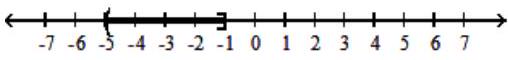  For the compound inequality, give the solution set in both interval and graph forms. - 6 x-8 \geq-38  and  6 x-8 \leq-14    A)   [-5,-1)     B)   (-5,-1]    C)   [-5,-1]    D)   (-5,-1)     