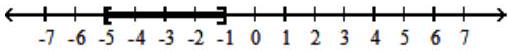  For the compound inequality, give the solution set in both interval and graph forms. - 6 x-8 \geq-38  and  6 x-8 \leq-14    A)   [-5,-1)     B)   (-5,-1]    C)   [-5,-1]    D)   (-5,-1)     