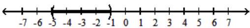  For the compound inequality, give the solution set in both interval and graph forms. - 6 x-8 \geq-38  and  6 x-8 \leq-14    A)   [-5,-1)     B)   (-5,-1]    C)   [-5,-1]    D)   (-5,-1)     