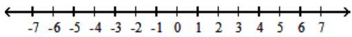  For the compound inequality, give the solution set in both interval and graph forms. - -11<4 x+9  and  2 x-5<-7    A)   (-5,-1)     B)   [-5,-1)     C)   [-5,-1]    D)   (-5,-1]    