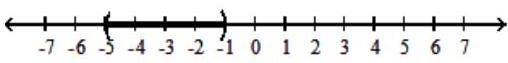  For the compound inequality, give the solution set in both interval and graph forms. - -11<4 x+9  and  2 x-5<-7    A)   (-5,-1)     B)   [-5,-1)     C)   [-5,-1]    D)   (-5,-1]    