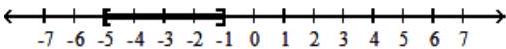  For the compound inequality, give the solution set in both interval and graph forms. - -11<4 x+9  and  2 x-5<-7    A)   (-5,-1)     B)   [-5,-1)     C)   [-5,-1]    D)   (-5,-1]    