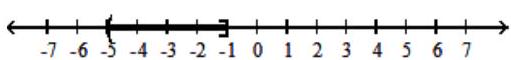  For the compound inequality, give the solution set in both interval and graph forms. - -11<4 x+9  and  2 x-5<-7    A)   (-5,-1)     B)   [-5,-1)     C)   [-5,-1]    D)   (-5,-1]    