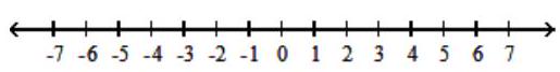  For the compound inequality, give the solution set in both interval and graph forms. - 11 \leq 2 x+5  and  9 x+5<68    A)   (3,7]    B)   (3,7)     C)   [3,7]    D)   [3,7)     
