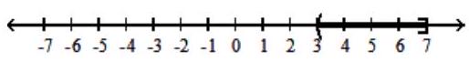  For the compound inequality, give the solution set in both interval and graph forms. - 11 \leq 2 x+5  and  9 x+5<68    A)   (3,7]    B)   (3,7)     C)   [3,7]    D)   [3,7)     