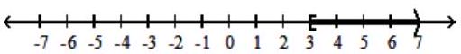  For the compound inequality, give the solution set in both interval and graph forms. - 11 \leq 2 x+5  and  9 x+5<68    A)   (3,7]    B)   (3,7)     C)   [3,7]    D)   [3,7)     