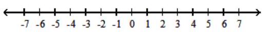  For the compound inequality, give the solution set in both interval and graph forms. - 9 x-3 \geq-39  and  9 x+6 \geq 42     A)   [-4,4]    B)   [4, \infty)     C)   (-\infty,-4] \cup[4, \infty)     D)   [-4, \infty)     