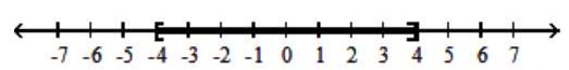  For the compound inequality, give the solution set in both interval and graph forms. - 9 x-3 \geq-39  and  9 x+6 \geq 42     A)   [-4,4]    B)   [4, \infty)     C)   (-\infty,-4] \cup[4, \infty)     D)   [-4, \infty)     