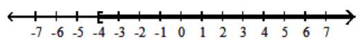  For the compound inequality, give the solution set in both interval and graph forms. - 9 x-3 \geq-39  and  9 x+6 \geq 42     A)   [-4,4]    B)   [4, \infty)     C)   (-\infty,-4] \cup[4, \infty)     D)   [-4, \infty)     
