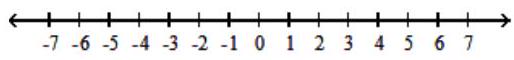  For the compound inequality, give the solution set in both interval and graph forms. - 5 \mathrm{x}-9<-19  and  9-4 \mathrm{x}>-3    A)   (-2,3)      B)   (-\infty,-2)  \cup(3, \infty)     C)   (-\infty,-2)     D)   (-\infty, 3)     