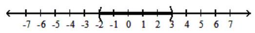  For the compound inequality, give the solution set in both interval and graph forms. - 5 \mathrm{x}-9<-19  and  9-4 \mathrm{x}>-3    A)   (-2,3)      B)   (-\infty,-2)  \cup(3, \infty)     C)   (-\infty,-2)     D)   (-\infty, 3)     