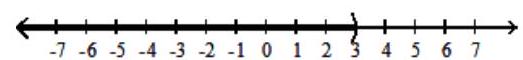  For the compound inequality, give the solution set in both interval and graph forms. - 5 \mathrm{x}-9<-19  and  9-4 \mathrm{x}>-3    A)   (-2,3)      B)   (-\infty,-2)  \cup(3, \infty)     C)   (-\infty,-2)     D)   (-\infty, 3)     
