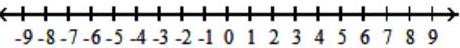  For the compound inequality, give the solution set in both interval and graph forms. - 4 x-10 \leq 18  and  2 x-1 \geq 13    A)   (7, \infty)      B)   [7, \infty)     C)   (-\infty, 7)     D)   \{7\}    