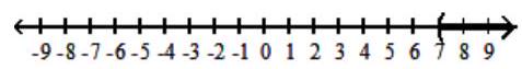  For the compound inequality, give the solution set in both interval and graph forms. - 4 x-10 \leq 18  and  2 x-1 \geq 13    A)   (7, \infty)      B)   [7, \infty)     C)   (-\infty, 7)     D)   \{7\}    
