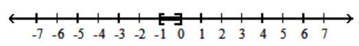  For the compound inequality, give the solution set in both interval and graph forms. - 4 x>4  and  x+5<5    A)   [-1,0]     B)   [-1,0)     C)   (-1,0]    D)   \varnothing    