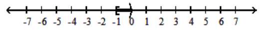  For the compound inequality, give the solution set in both interval and graph forms. - 4 x>4  and  x+5<5    A)   [-1,0]     B)   [-1,0)     C)   (-1,0]    D)   \varnothing    