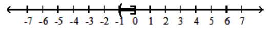  For the compound inequality, give the solution set in both interval and graph forms. - 4 x>4  and  x+5<5    A)   [-1,0]     B)   [-1,0)     C)   (-1,0]    D)   \varnothing    