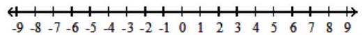  For the compound inequality, give the solution set in both interval and graph forms. - 4 x>4  and  x+5<5    A)   [-1,0]     B)   [-1,0)     C)   (-1,0]    D)   \varnothing    