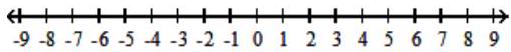 For the compound inequality, give the solution set in both interval and graph forms. - 5 x-1<4  and  x-2>-1     A)   [0,1]    B)   \{1\}    C)   (0,1)     D)   \varnothing    
