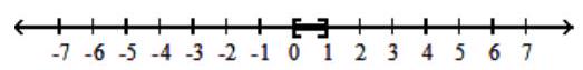  For the compound inequality, give the solution set in both interval and graph forms. - 5 x-1<4  and  x-2>-1     A)   [0,1]    B)   \{1\}    C)   (0,1)     D)   \varnothing    