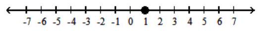  For the compound inequality, give the solution set in both interval and graph forms. - 5 x-1<4  and  x-2>-1     A)   [0,1]    B)   \{1\}    C)   (0,1)     D)   \varnothing    