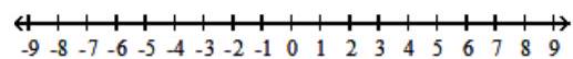  For the compound inequality, give the solution set in both interval and graph forms. - 5 x-1<4  and  x-2>-1     A)   [0,1]    B)   \{1\}    C)   (0,1)     D)   \varnothing    