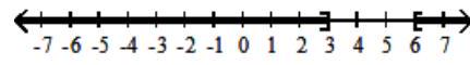  For the compound inequality, give the solution set in both interval and graph forms. - x \leq 3  or  x \geq 6     A)   (-\infty, 3] \cup[6, \infty)     B)   (3,6)     C)   [-6,-3]    D)   (-3,6)     